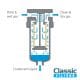 Particulate Or Coalescing Filters? | Classic Filters